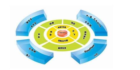 ERP管理系統(tǒng) 優(yōu)化企業(yè)資源配置，提升管理水平與降低成本