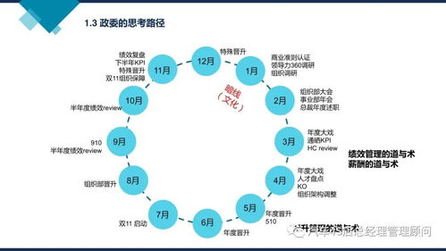 阿里巴巴組織能力建設(shè) 賦能企業(yè)管理的核心競爭力